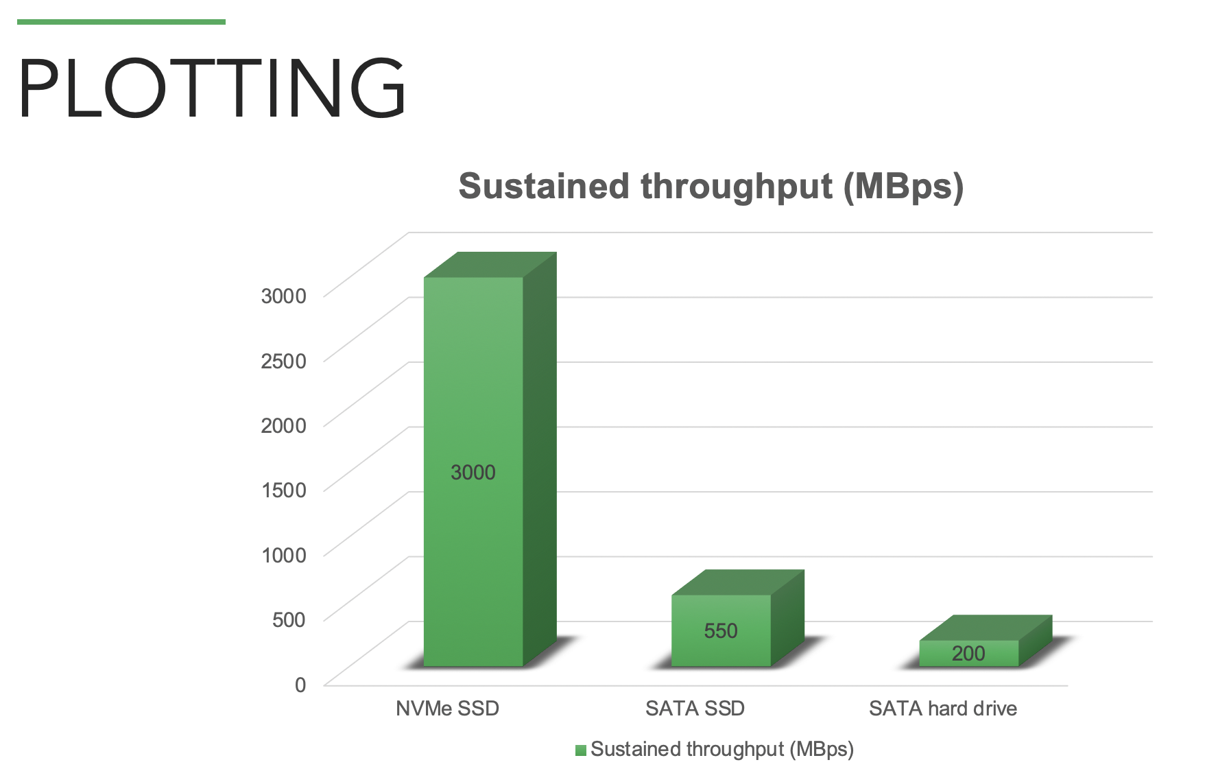 plotting-nvme-ssd