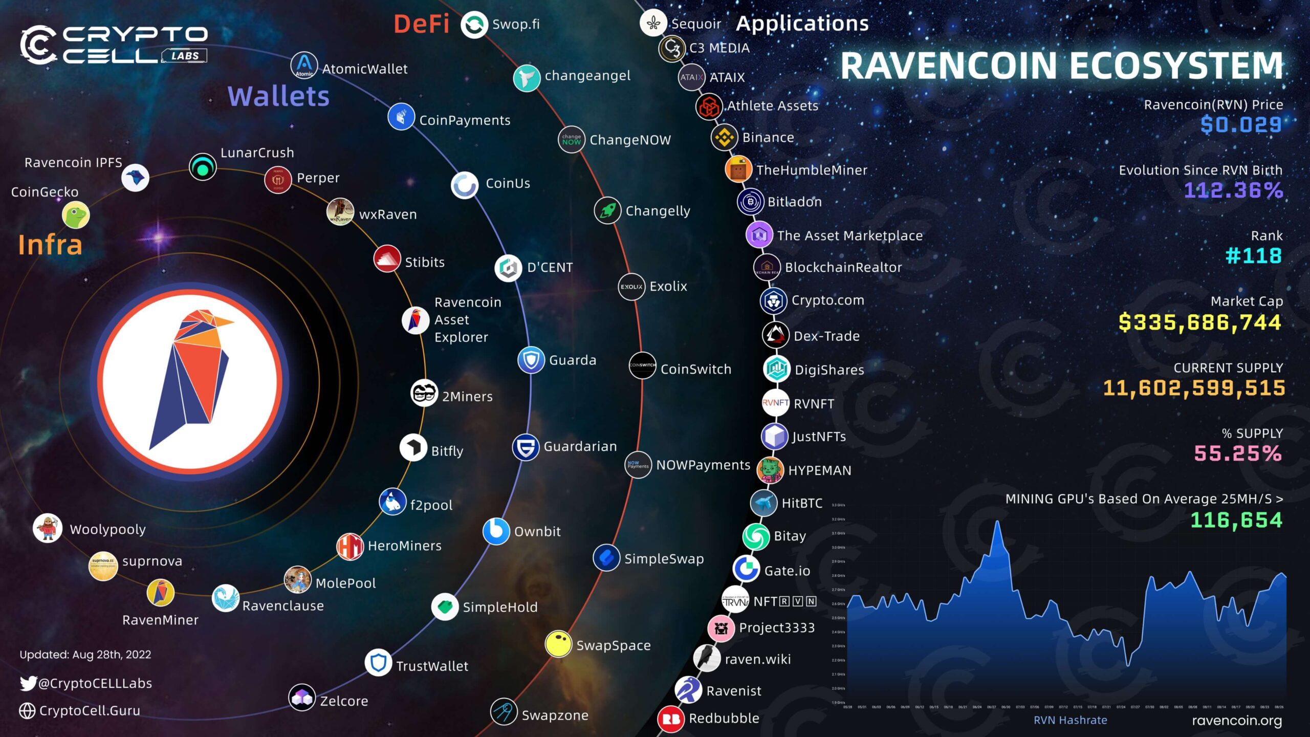 how_to_mine_and_support_ravencoin_utility_en