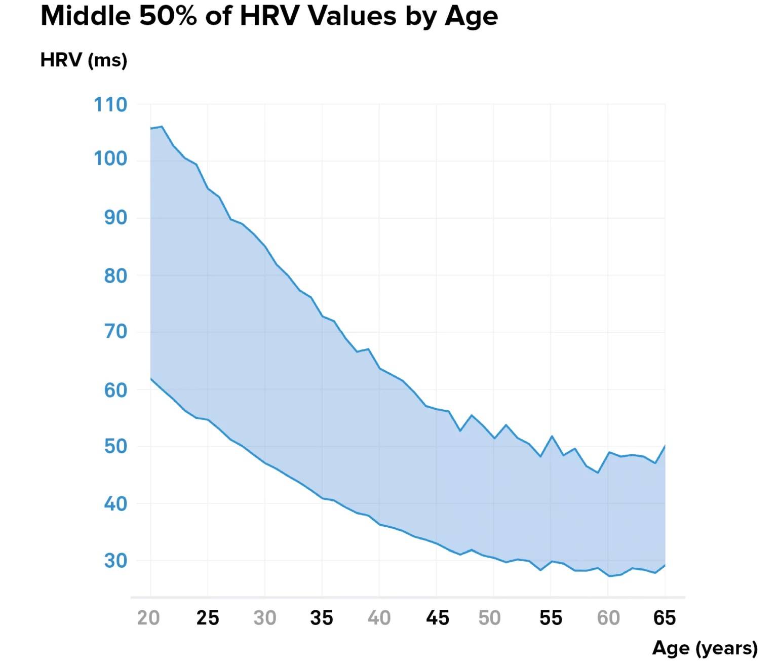 hrv-with-apple-watch-and-iphone-1