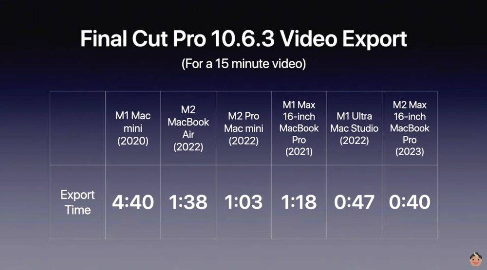 m2-max-prores-performance