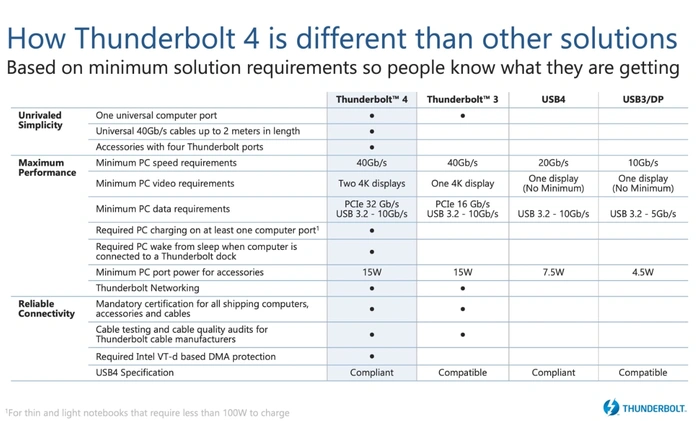 Thunderbolt-4-benefits.webp