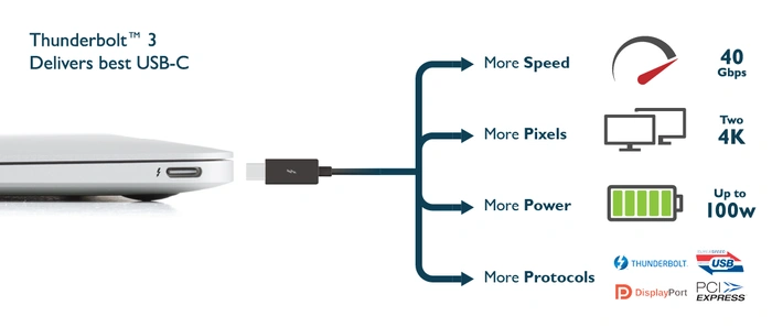 USB-C-and-Thunderbolt.webp