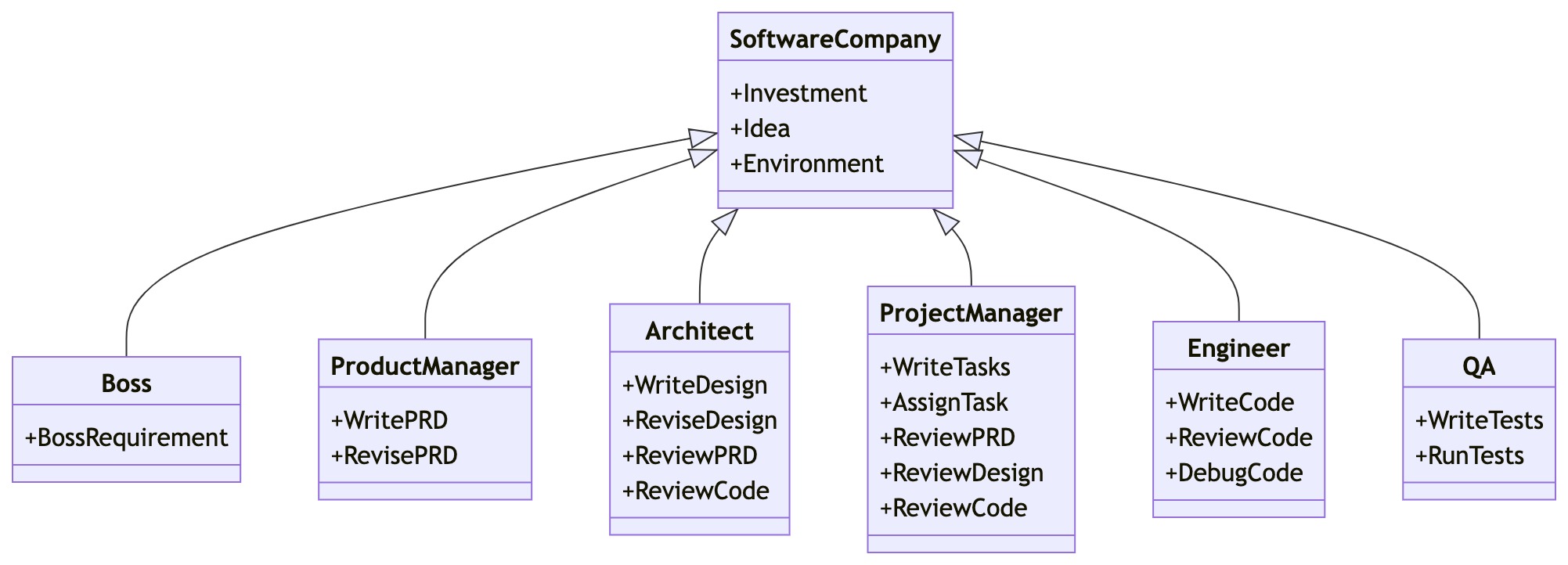 software_company_cd